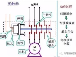 什么是電氣一次、二次？看完后你會有所收獲！